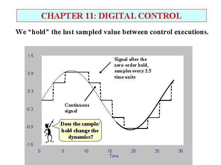 CHAPTER 11: DIGITAL CONTROL We “hold” the last sampled value between control executions. 1.