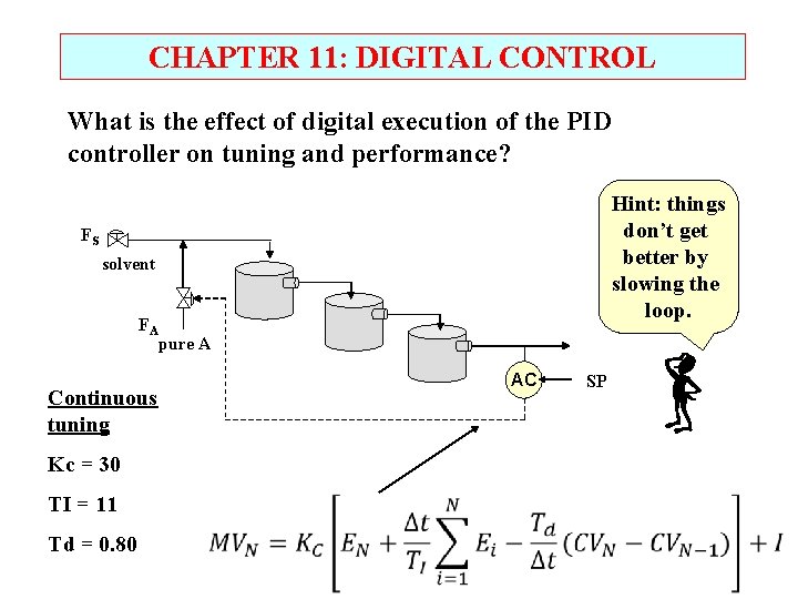 CHAPTER 11: DIGITAL CONTROL What is the effect of digital execution of the PID