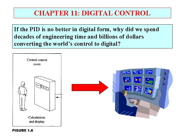 CHAPTER 11: DIGITAL CONTROL If the PID is no better in digital form, why