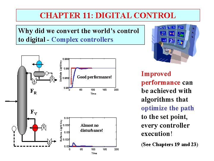 CHAPTER 11: DIGITAL CONTROL Distillate Light key Why did we convert the world’s control