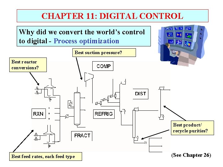 CHAPTER 11: DIGITAL CONTROL Why did we convert the world’s control to digital -