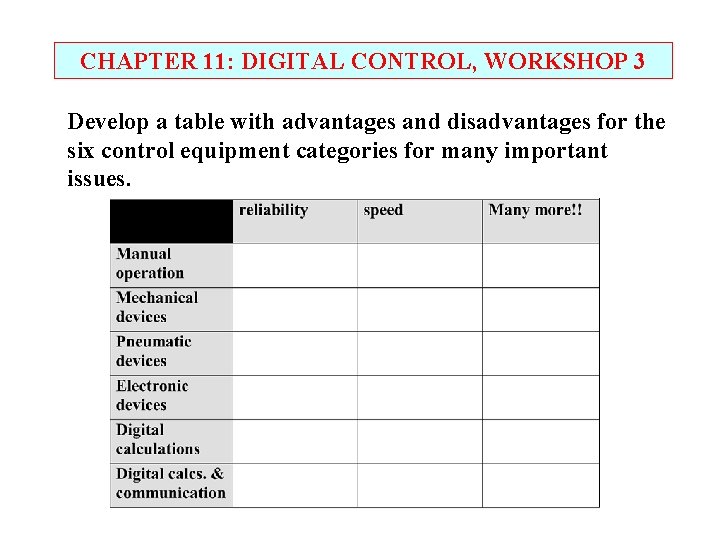 CHAPTER 11: DIGITAL CONTROL, WORKSHOP 3 Develop a table with advantages and disadvantages for