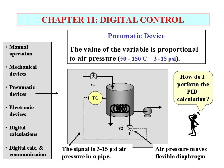 CHAPTER 11: DIGITAL CONTROL Pneumatic Device • Manual operation The value of the variable