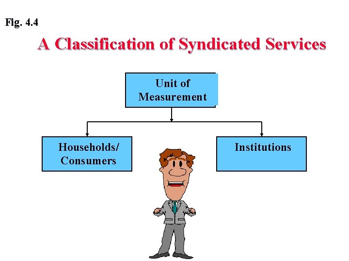 Fig. 4. 4 A Classification of Syndicated Services Unit of Measurement Households/ Consumers Institutions