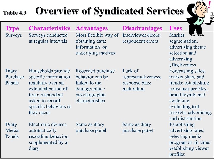 Table 4. 3 Overview of Syndicated Services 