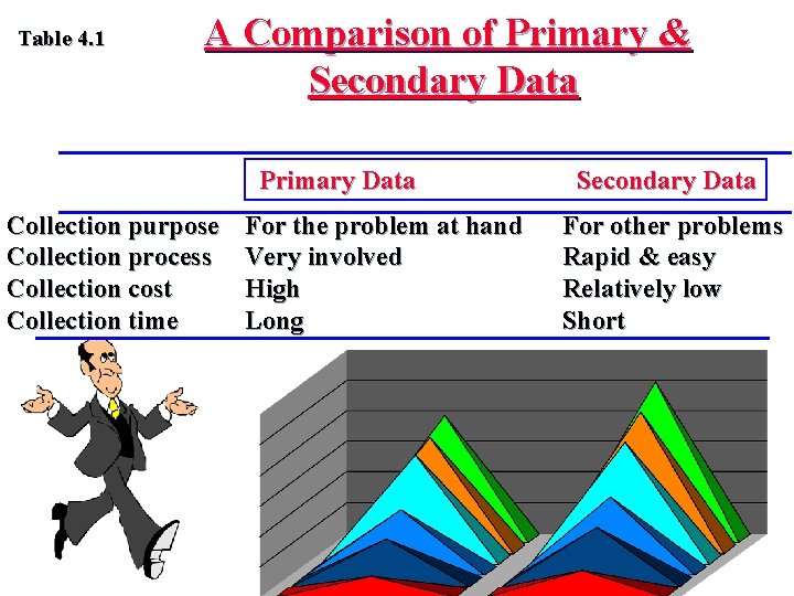 Table 4. 1 A Comparison of Primary & Secondary Data Primary Data Collection purpose