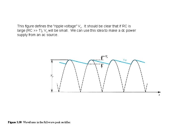 This figure defines the “ripple voltage” Vr. It should be clear that if RC