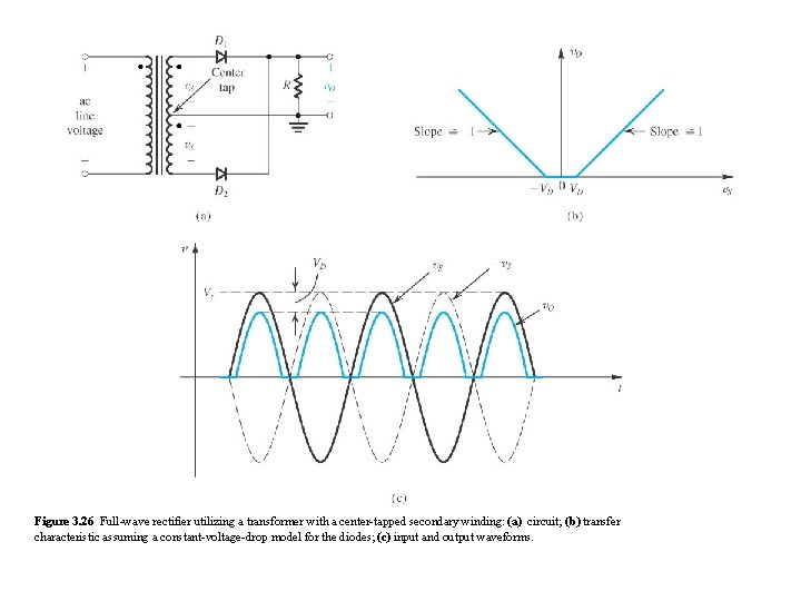 Figure 3. 26 Full-wave rectifier utilizing a transformer with a center-tapped secondary winding: (a)