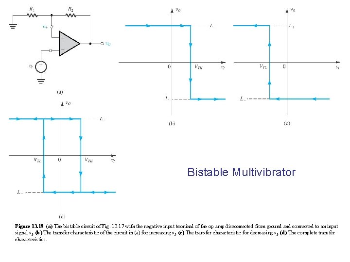 Bistable Multivibrator Figure 13. 19 (a) The bistable circuit of Fig. 13. 17 with