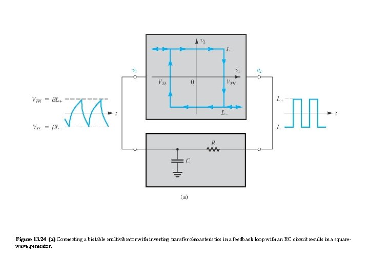 Figure 13. 24 (a) Connecting a bistable multivibrator with inverting transfer characteristics in a