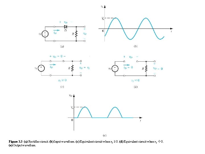 Figure 3. 3 (a) Rectifier circuit. (b) Input waveform. (c) Equivalent circuit when v.