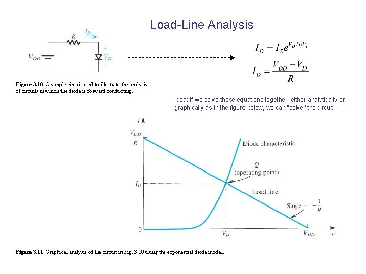 Load-Line Analysis Figure 3. 10 A simple circuit used to illustrate the analysis of