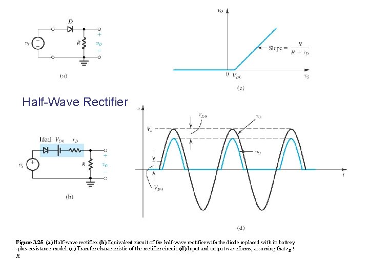 Half-Wave Rectifier Figure 3. 25 (a) Half-wave rectifier. (b) Equivalent circuit of the half-wave