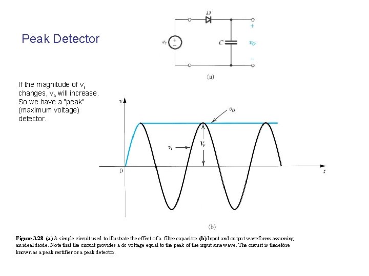 Peak Detector If the magnitude of vi changes, vo will increase. So we have