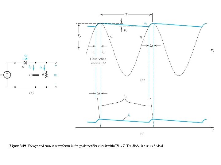 Figure 3. 29 Voltage and current waveforms in the peak rectifier circuit with CR