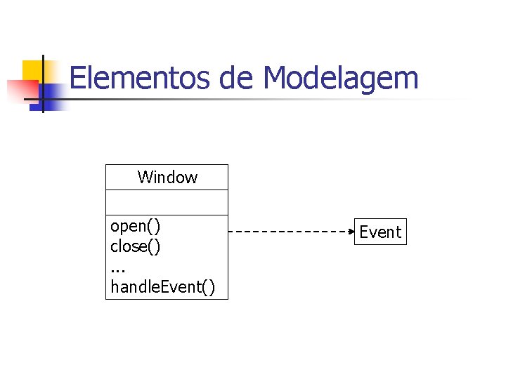 Elementos de Modelagem Window open() close(). . . handle. Event() Event 