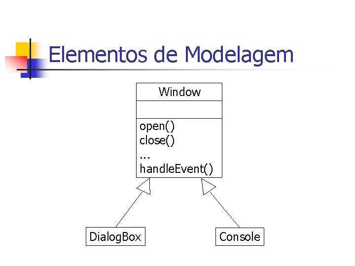 Elementos de Modelagem Window open() close(). . . handle. Event() Dialog. Box Console 