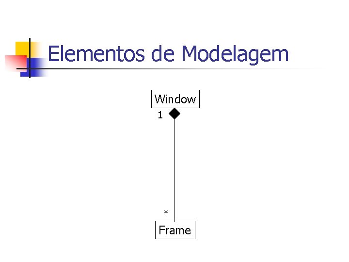 Elementos de Modelagem Window 1 * Frame 