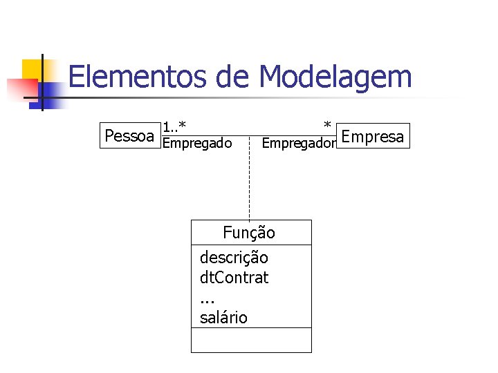 Elementos de Modelagem Pessoa 1. . * Empregador Função descrição dt. Contrat. . .