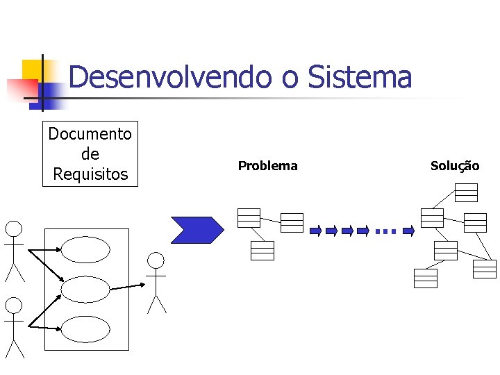 Desenvolvendo o Sistema Documento de Requisitos Problema Solução . . . 