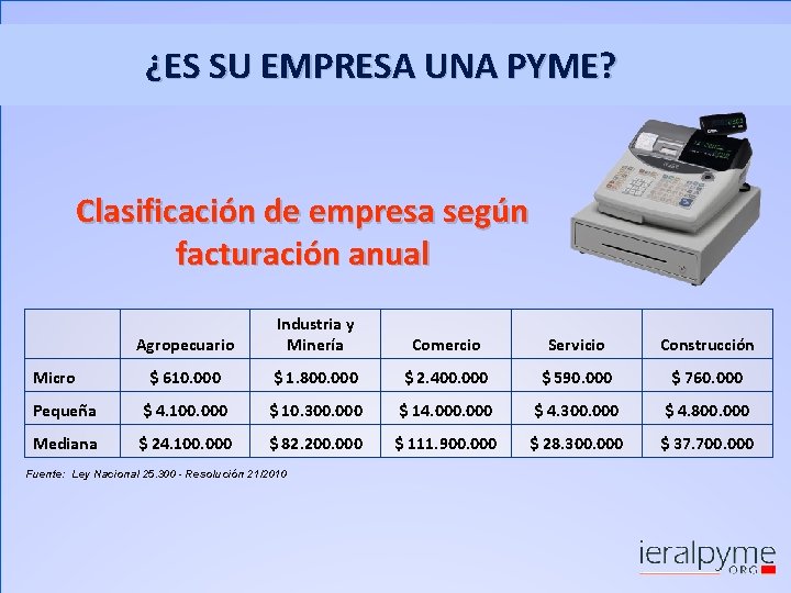 ¿ES SU EMPRESA UNA PYME? Clasificación de empresa según facturación anual Agropecuario Industria y