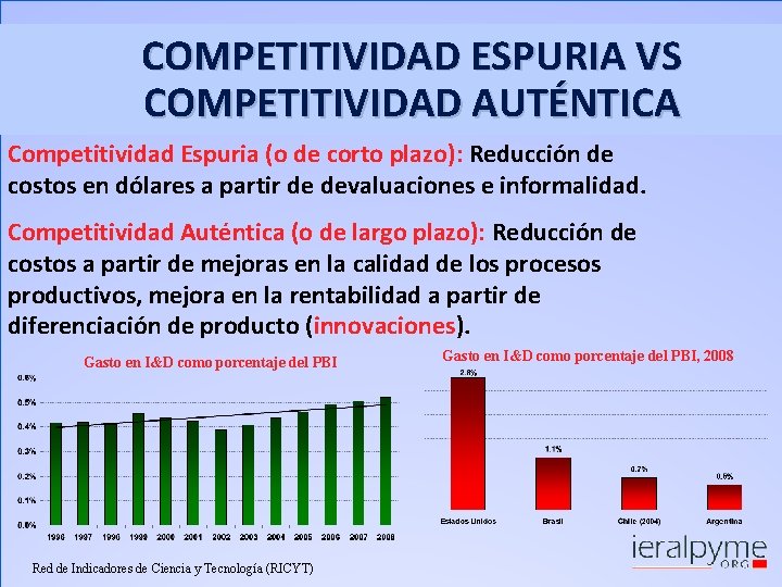 COMPETITIVIDAD ESPURIA VS COMPETITIVIDAD AUTÉNTICA Competitividad Espuria (o de corto plazo): Reducción de costos