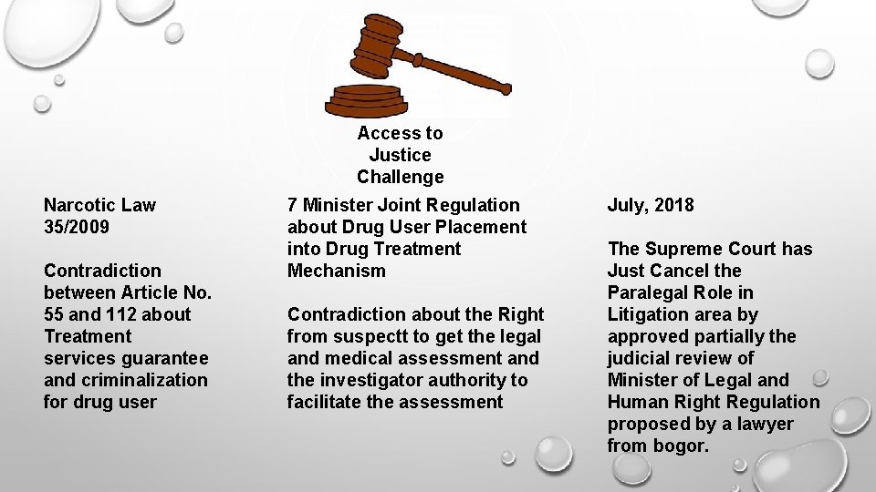 Access to Justice Challenge Narcotic Law 35/2009 Contradiction between Article No. 55 and 112