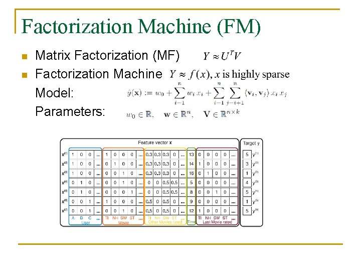Factorization Machine (FM) n n Matrix Factorization (MF) Factorization Machine Model: Parameters: 