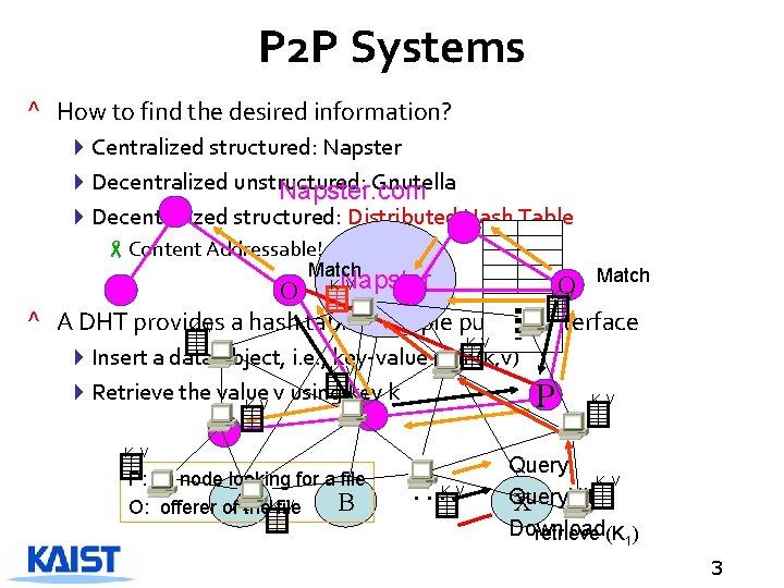 P 2 P Systems ^ How to find the desired information? 4 Centralized structured: