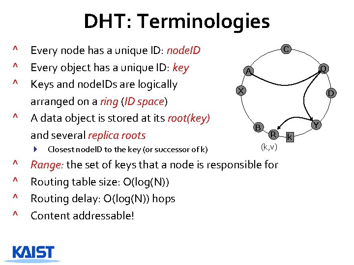 DHT: Terminologies ^ ^ Every node has a unique ID: node. ID Every object