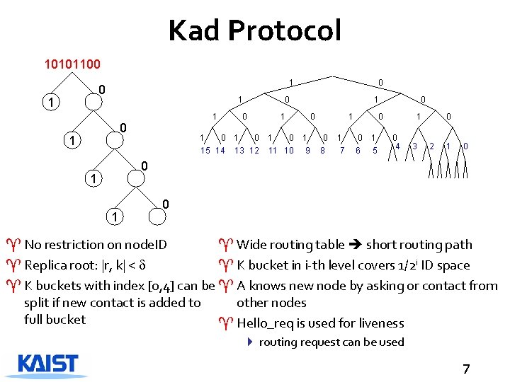 Kad Protocol 10101100 1 1 1 0 0 0 1 0 15 14 13