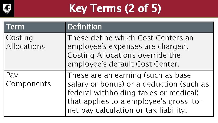 Key Terms (2 of 5) Term Costing Allocations Definition Pay Components These are an