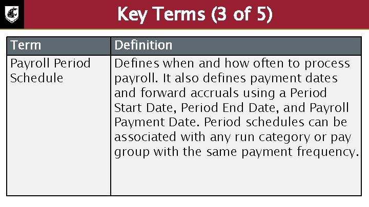 Key Terms (3 of 5) Term Payroll Period Schedule Definition Defines when and how