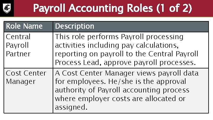 Payroll Accounting Roles (1 of 2) Role Name Central Payroll Partner Cost Center Manager