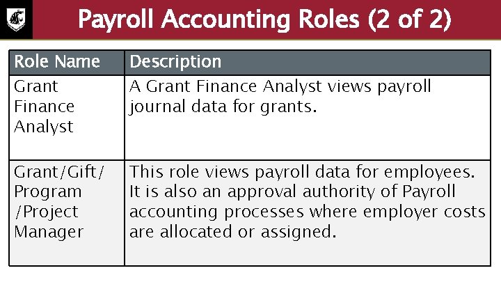 Payroll Accounting Roles (2 of 2) Role Name Grant Finance Analyst Description A Grant