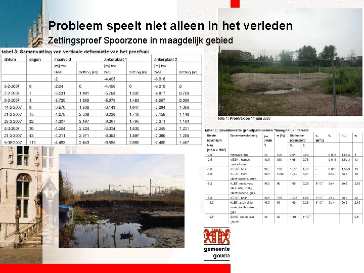 Probleem speelt niet alleen in het verleden Zettingsproef Spoorzone in maagdelijk gebied 