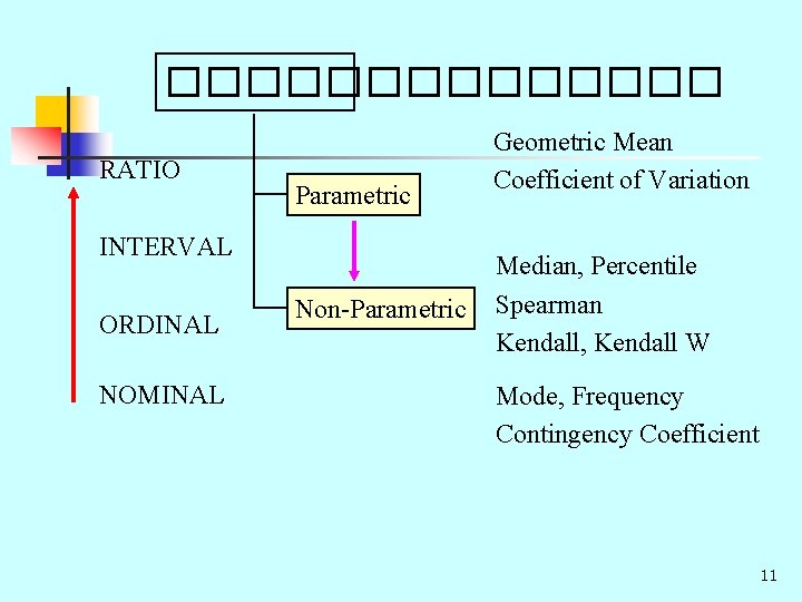 ������� RATIO Parametric INTERVAL ORDINAL NOMINAL Non-Parametric Geometric Mean Coefficient of Variation Median, Percentile