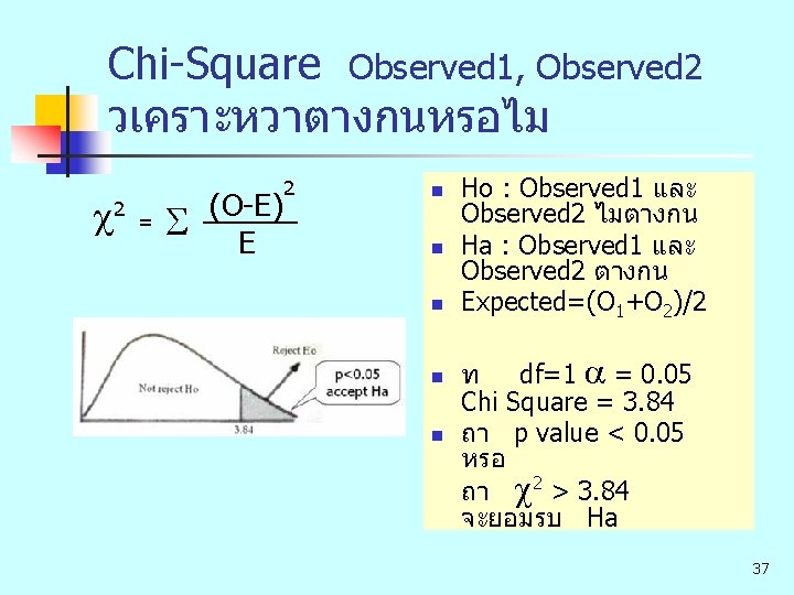 Chi-Square Observed 1, Observed 2 วเคราะหวาตางกนหรอไม c 2 = S (O-E) E 2 n