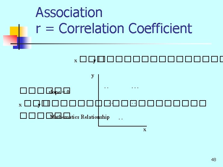 Association r = Correlation Coefficient x ��� y �������� y . . . ������