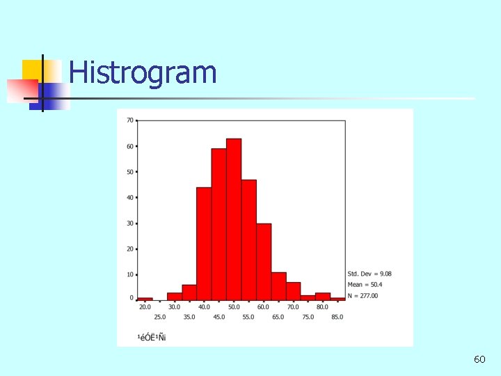 Histrogram 60 