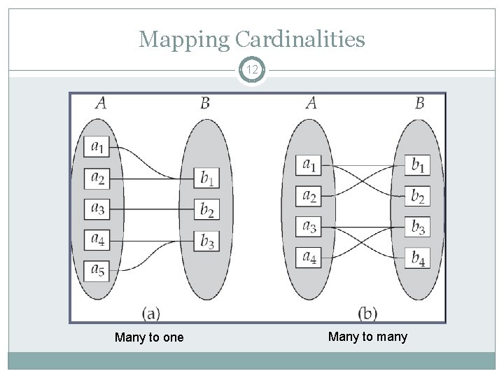 Mapping Cardinalities 12 Many to one Many to many Mapping Cardinalities 12 Many to one Many to many
