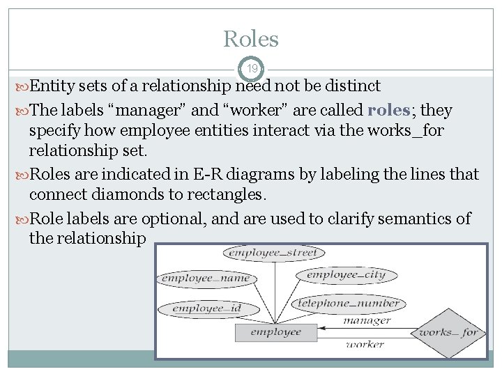 Roles 19 Entity sets of a relationship need not be distinct The labels “manager” Roles 19 Entity sets of a relationship need not be distinct The labels “manager”