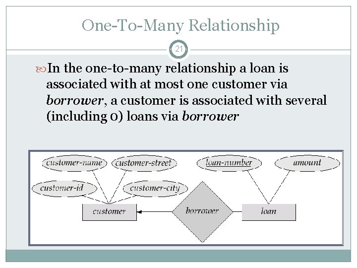 One-To-Many Relationship 21 In the one-to-many relationship a loan is associated with at most One-To-Many Relationship 21 In the one-to-many relationship a loan is associated with at most
