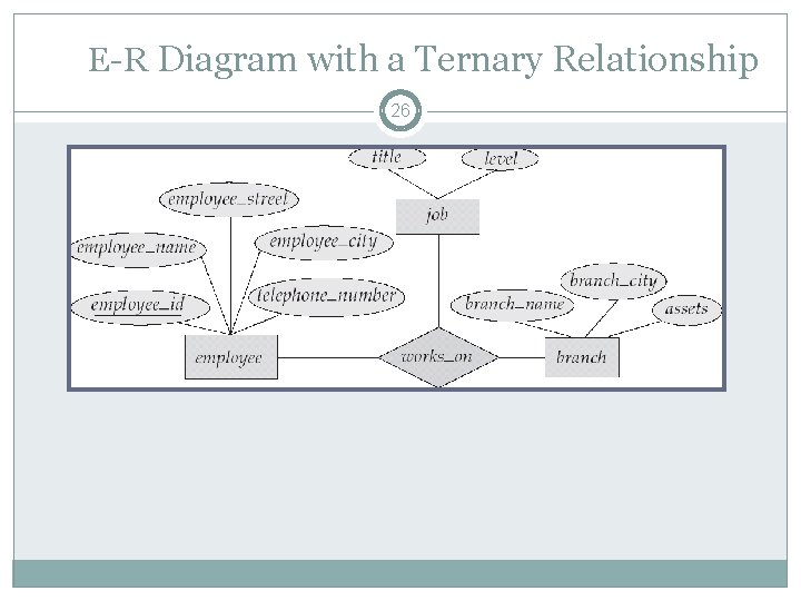 E-R Diagram with a Ternary Relationship 26 E-R Diagram with a Ternary Relationship 26
