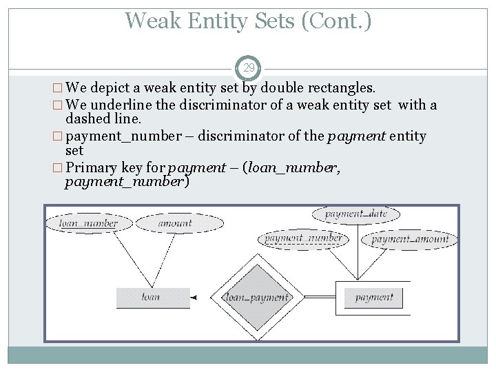 Weak Entity Sets (Cont. ) 29 � We depict a weak entity set by Weak Entity Sets (Cont. ) 29 � We depict a weak entity set by