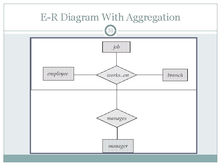 E-R Diagram With Aggregation 39 E-R Diagram With Aggregation 39