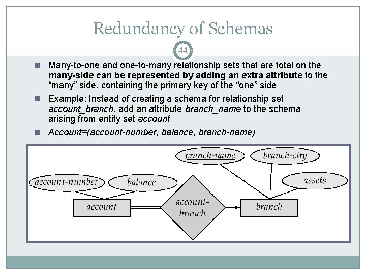 Redundancy of Schemas 44 n Many-to-one and one-to-many relationship sets that are total on Redundancy of Schemas 44 n Many-to-one and one-to-many relationship sets that are total on