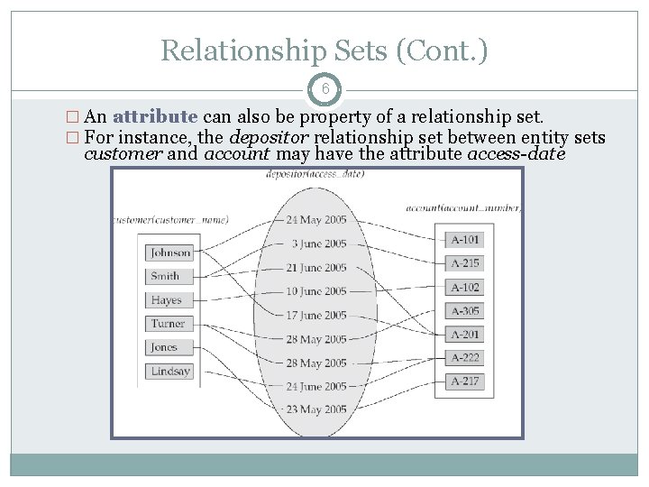 Relationship Sets (Cont. ) 6 � An attribute can also be property of a Relationship Sets (Cont. ) 6 � An attribute can also be property of a