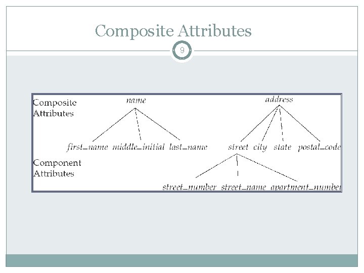 Composite Attributes 9 Composite Attributes 9