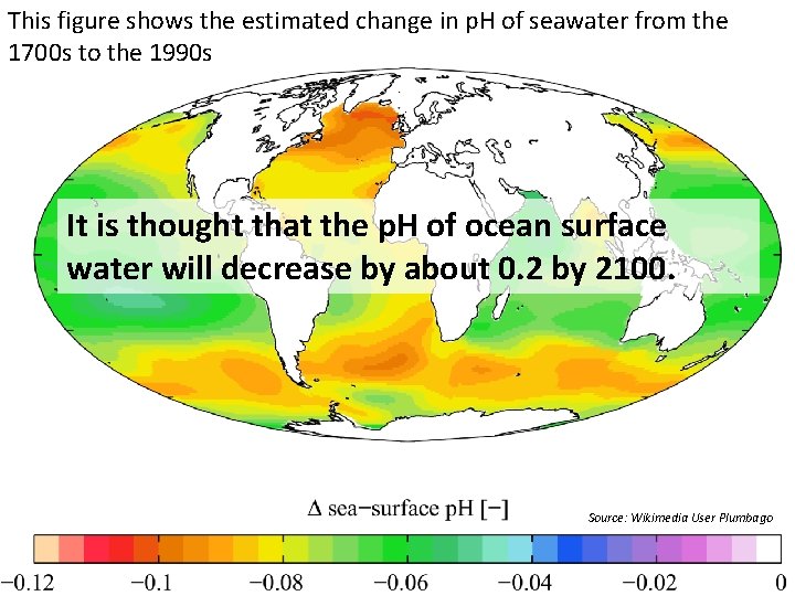 This figure shows the estimated change in p. H of seawater from the 1700